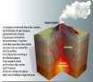 Evolution chimique du magma