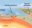 VOLCANS DE DORSALE OCÉANIQUE